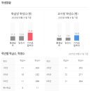 신평책다솜작은도서관 | 경매 (5) 대장TV 수업 4주차