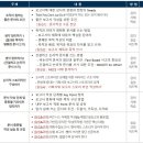 인천공항시설관리 주식회사