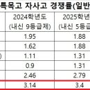 부산일과학고등학교 이미지