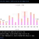 성북-장위-4218 이미지