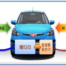 칠곡 영업소 네이버블로그