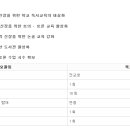 목포중앙여자중학교 이미지