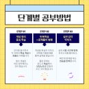 청소년상담사 3급 - 발달심리 이미지