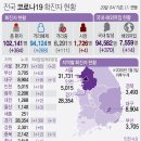 뉴스 3월 30일 화요일 간추린 뉴스와 날씨 이미지