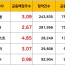 엘에스머트리얼즈(주 이미지