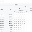 해강고등학교 이미지