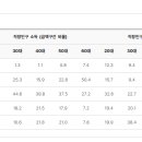 서귀동-25 네이버블로그