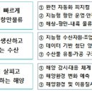 해양수산 AX 전환으로 자율운항 선박시장 선도… 이미지