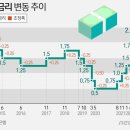 빅스텝 이미지