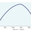 컨디션트레이닝 - 관절운동 이미지