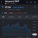 미국 리츠etf &#39;VNQ&#39; 최근 무빙 이미지