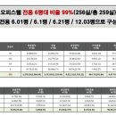 블루마리 이미지