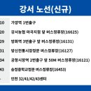 공항시장역 2번 출구 앞 이미지
