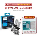 프로카센타 | 30대 운전자 확인 필립스 LED 합법 전조등 H7 얼티논프로 3002 자동차 정기검사