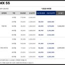 현대전자 | 55인치 전자칠판, 현대전자칠판 MX55 사무실 설치 후기