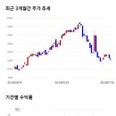 11650-7-22-5 이미지