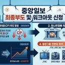 중앙일보(주)