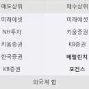 일양상회