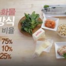 탄수화물 이미지