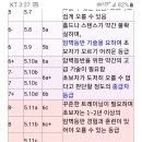 클라이밍 난위도 해설 이미지