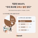 나오피스