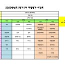 분당고등학교 이미지