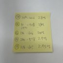 스피드메이트충무체육관점 | 집을 사버렸다..!