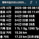 방산면종합복지회관 | 평화의길24코스(화)2025.8.5무박2평화의길25코스.두타연2025.8.5