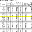 우리건설산업 이미지