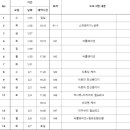 로얄 산후조리원 이미지