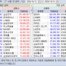 2020.10.12~16 주간 외국인/기관 매매동향 이미지