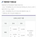 시립호수테니스장 네이버블로그