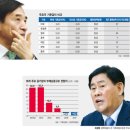 대성리테일 이미지