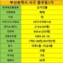 자갈치공인중개사사무소 | [부산 상가 매매] 서구 역세권 1분 거리 주택 없는 강력 추천 상가건물 매매