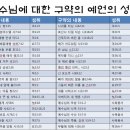 이사야더북