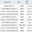 해운공업(주) 이미지