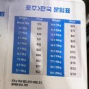 리드컴 | 시드니한인택배 후기-K몰&amp; 리드컴 건강식품점