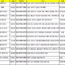 타이어팩토리 이미지