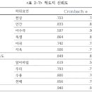RHS 프로그램의 효과성 연구 이미지
