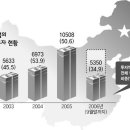 합자회사 한국주류 이미지