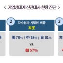 대한글로벌