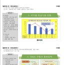 ITQ자격 | ITQ 파워포인트 자격시험 응시 후기 및 꿀팁 + 주의사항 + 준비물