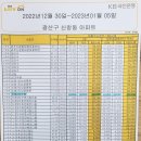 신창모아미래도아파트 이미지