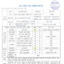 케이티팝스 Daum카페