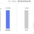 두성세탁 이미지