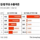 김김밥밥 - 금천구 금하로24길 34 | 김김밥밥