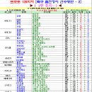 프로토 승부식 126회차 축구 출전정지 선수명단 - 2 이미지