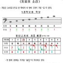 하모니카(기초) 이미지