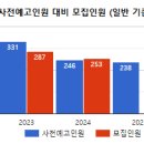 [희소쌤+][영양플러스팀] 고득점 획득을 위한 마지막 레이스, 9~10월 &#39;실전모의고사&#39; 빠른 접수! 이미지