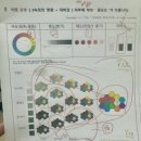 강남 퍼스널컬러_청담 7AR(세븐에이알)에서 재진단받고 온 후기!